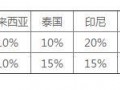 天貓入駐商標(biāo)要求