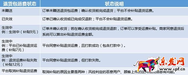 拼多多退貨包運(yùn)費(fèi)