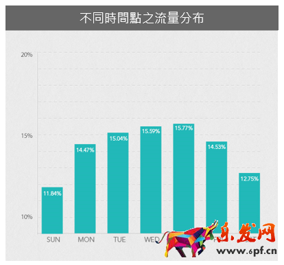 外貿(mào)自建站的流量從哪里來?SEO和社交媒體如何相互幫助