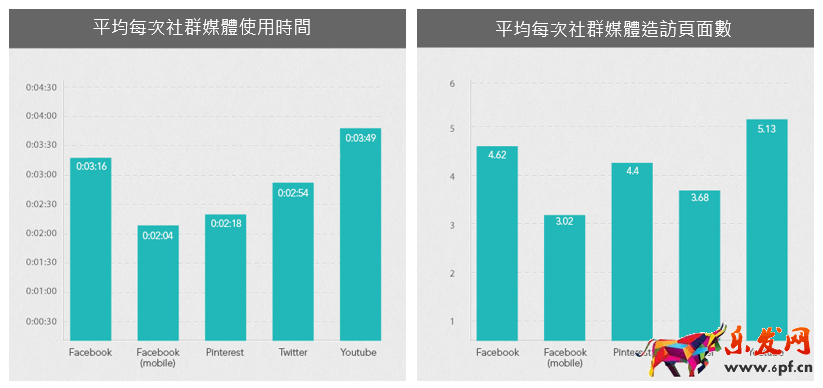 外貿(mào)自建站的流量從哪里來?SEO和社交媒體如何相互幫助