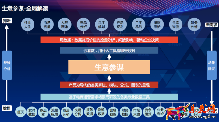 淘寶生意參謀怎么看數據？帶你弄懂它！