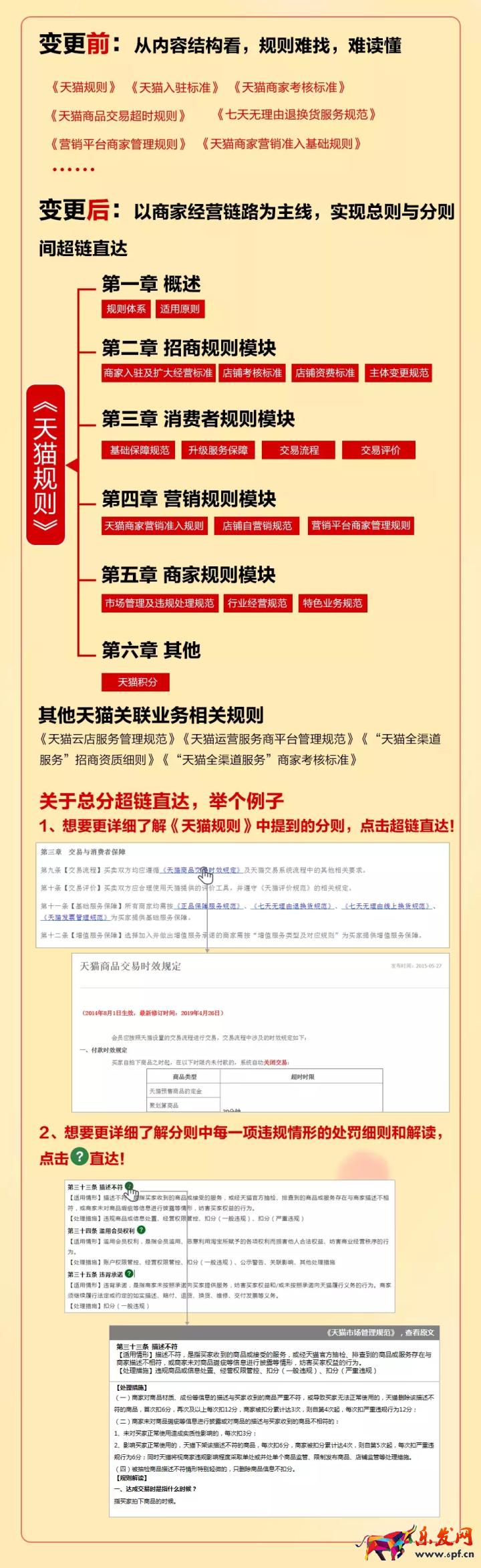 《天貓規(guī)則》有變化！每個(gè)商家都要過目的規(guī)則