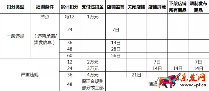 《天貓規(guī)則》有變化！每個(gè)商家都要過目的規(guī)則