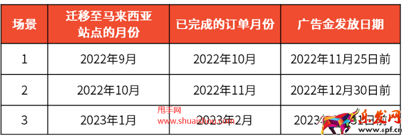 Shopee馬來西亞站點孵化遷移賣家廣告金激勵計劃