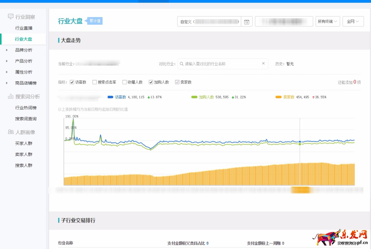 怎么用生意參謀市場行情專業版分析數據？