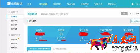 千?？头ぷ髋_(tái)怎么看實(shí)時(shí)數(shù)據(jù)？查看技巧方法如下
