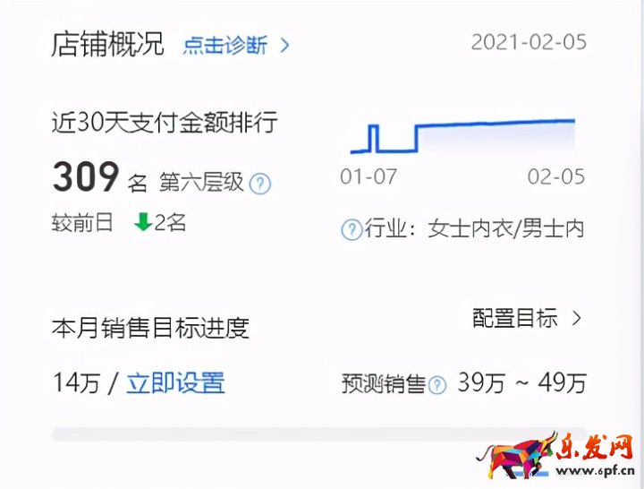 淘寶店鋪數(shù)據(jù)分析和統(tǒng)計(jì)（淘寶店鋪各項(xiàng)評(píng)分怎么分析）(3)