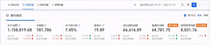 淘寶店鋪數(shù)據(jù)分析和統(tǒng)計(jì)（淘寶店鋪各項(xiàng)評(píng)分怎么分析）(1)