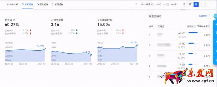 淘寶店鋪數(shù)據(jù)分析和統(tǒng)計(jì)（淘寶店鋪各項(xiàng)評(píng)分怎么分析）(6)
