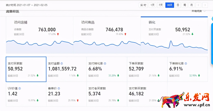 淘寶店鋪數(shù)據(jù)分析和統(tǒng)計(jì)（淘寶店鋪各項(xiàng)評(píng)分怎么分析）(8)