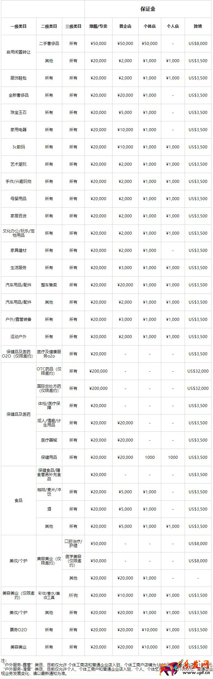 小紅書保證金