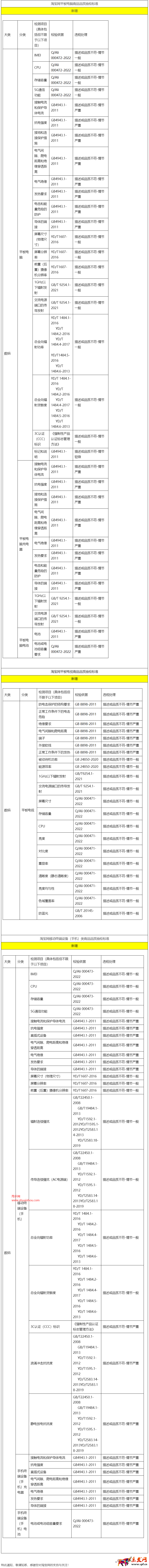 淘寶規則