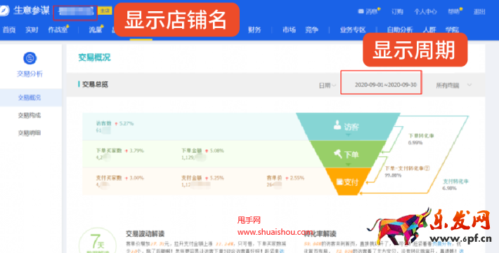 Shopee開店