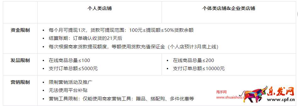抖音規則