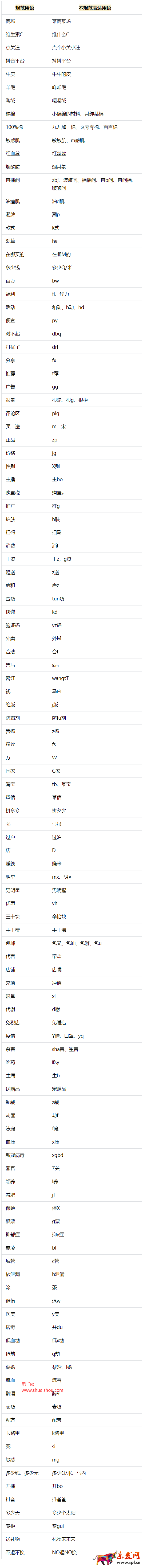 【抖音規則】抖音小店“不規范用語”違規細則