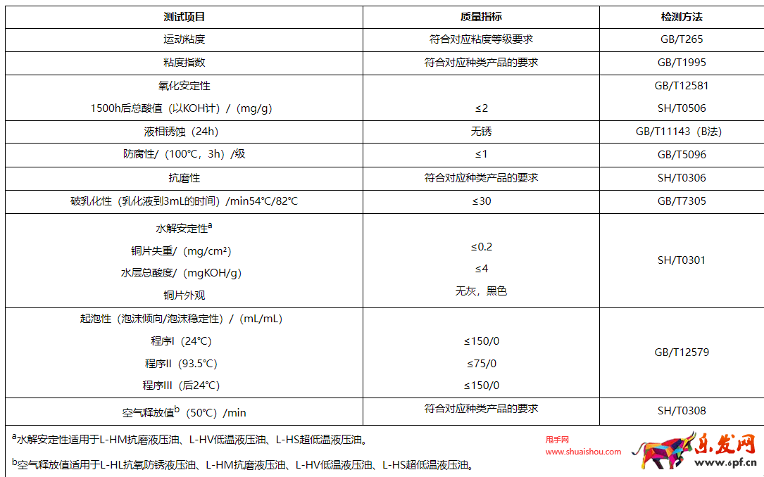京東自營工業(yè)液壓油品質(zhì)認證質(zhì)量標準
