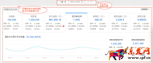 生意參謀首頁，專屬你的數據工作臺