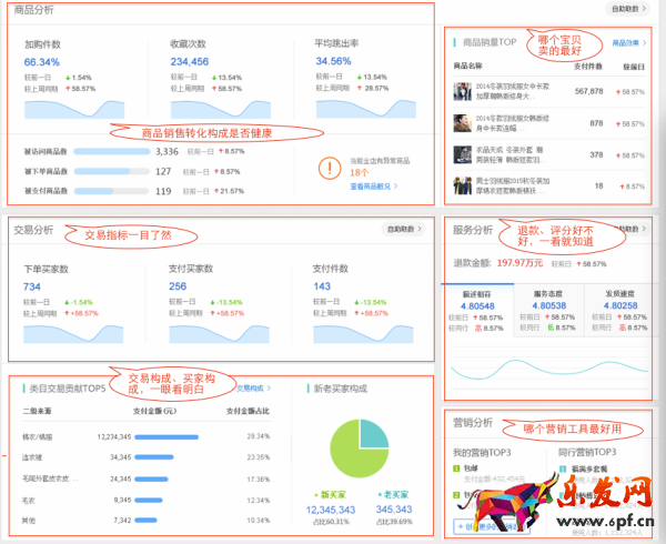 生意參謀首頁，專屬你的數據工作臺