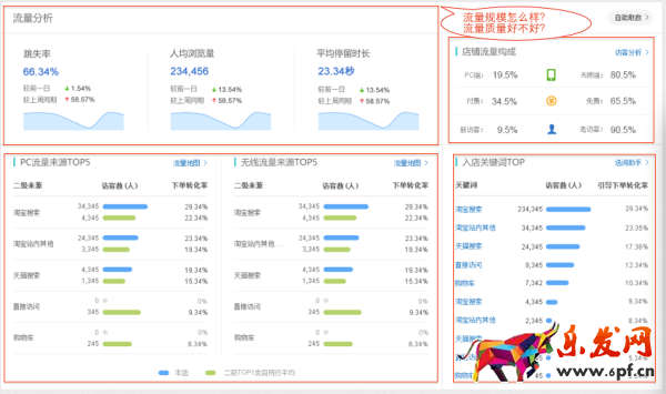 生意參謀首頁，專屬你的數據工作臺