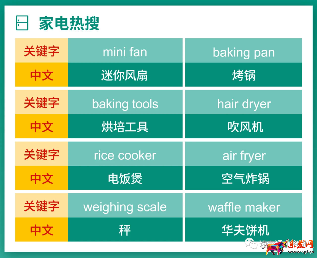 Shopee&Lazada菲律賓熱銷產品推薦！5大熱銷類目看準價格快速出單！