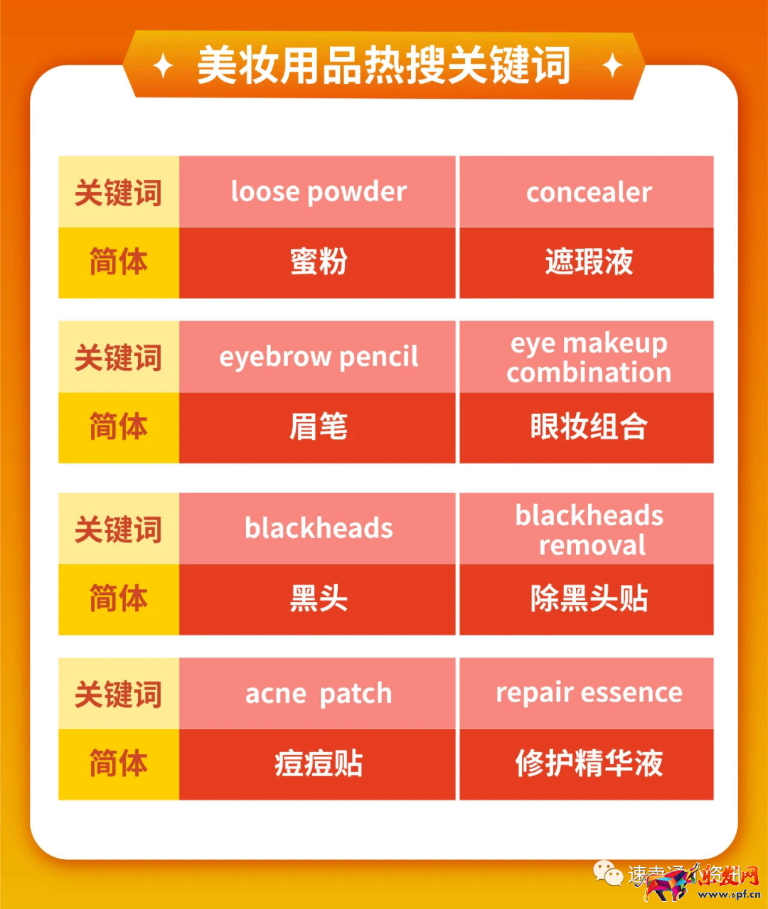 Shopee&Lazada菲律賓熱銷產品推薦！5大熱銷類目看準價格快速出單！