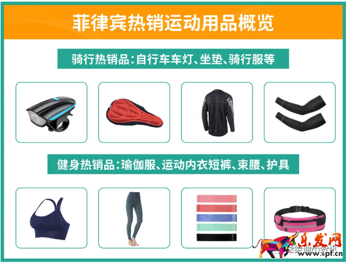 Shopee&Lazada菲律賓熱銷產品推薦！5大熱銷類目看準價格快速出單！