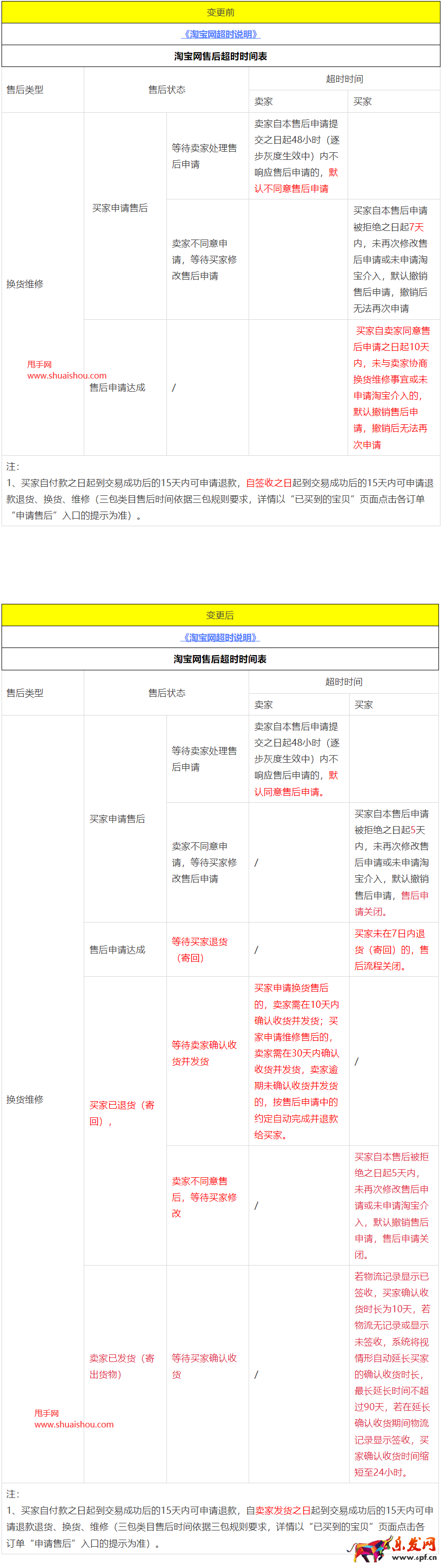 淘寶網超時說明
