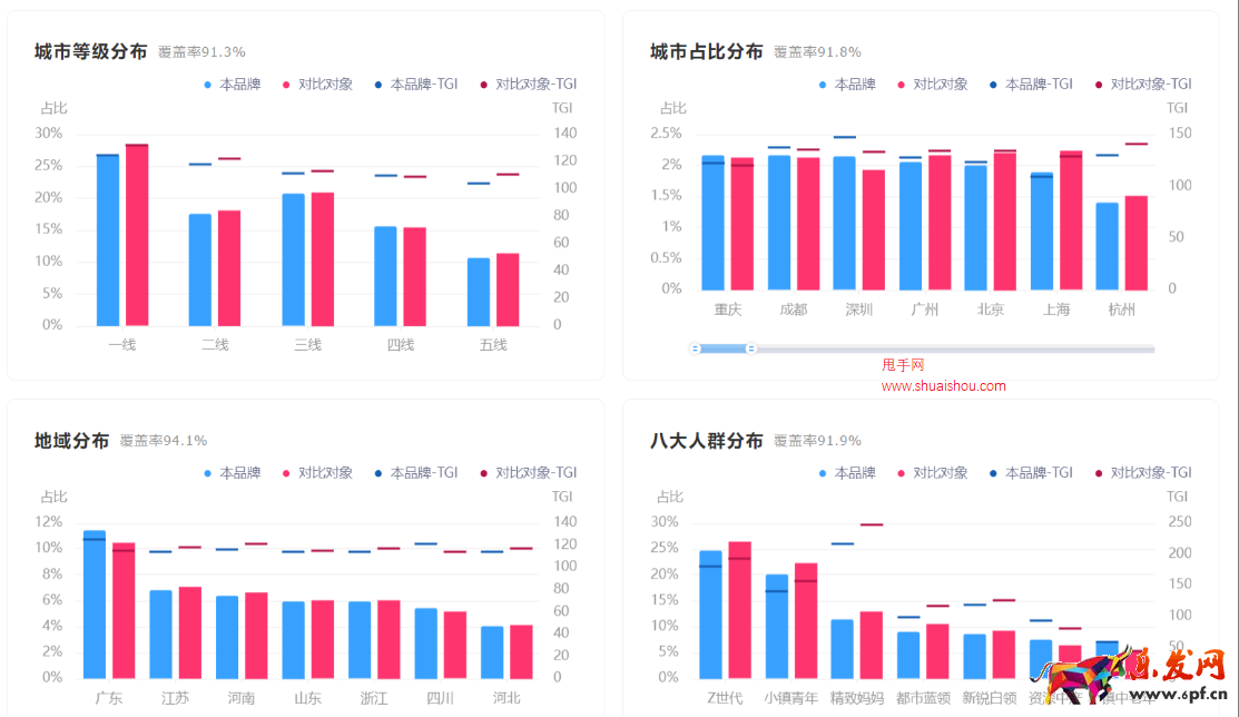 抖音巨量星圖投前洞察-品牌診斷使用指南