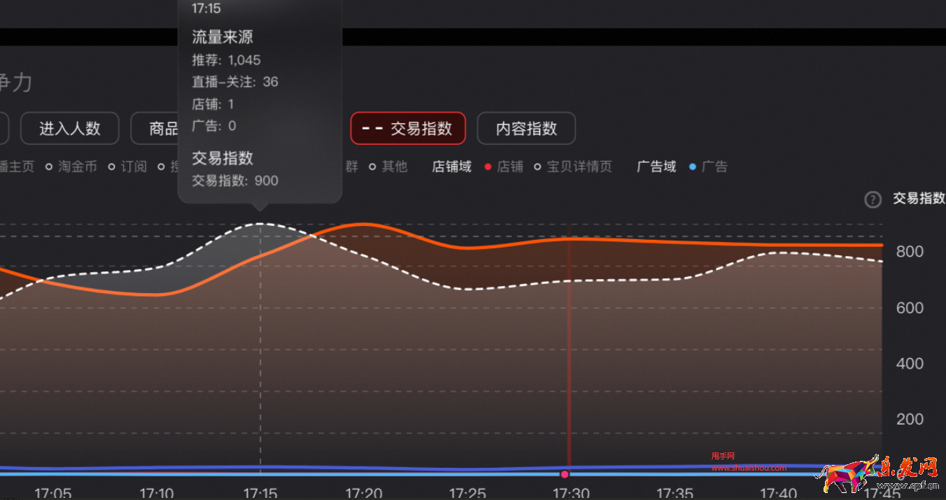 淘寶直播店流量策略