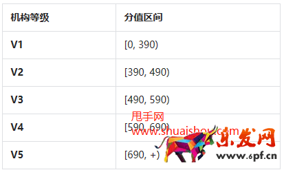 抖音巨量百應(yīng)MCN機構(gòu)等級管理規(guī)則