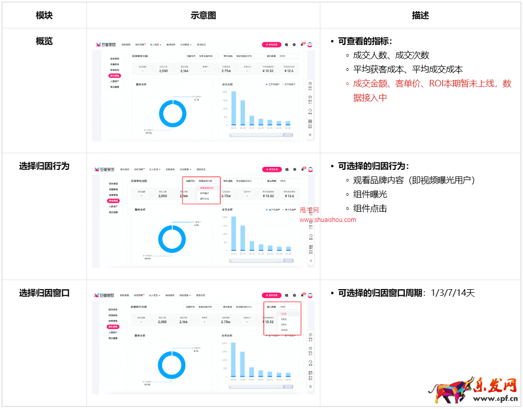 抖音巨量星圖內(nèi)容帶貨能力投后數(shù)據(jù)功能說明