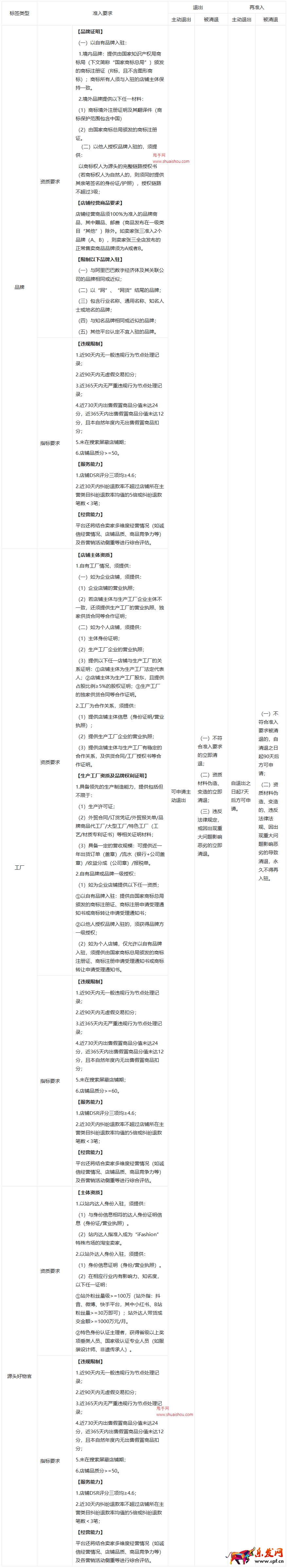 ”標識（注：背景跟隨主播自己直播間實際顯示）
