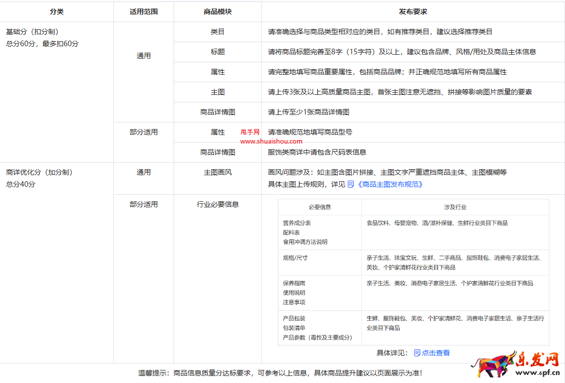 抖音商品信息質(zhì)量分說(shuō)明