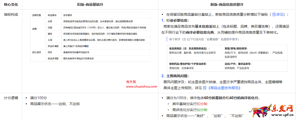 抖音商品信息質(zhì)量分說(shuō)明