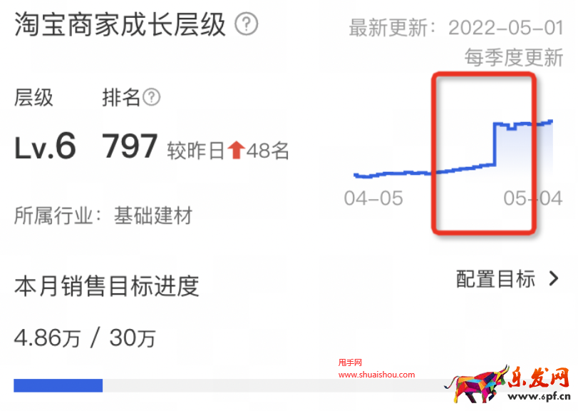 淘寶商家成長(zhǎng)層級(jí)