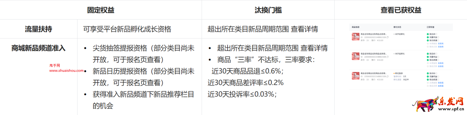 抖店【新品運營中心】上線，快來使用你的新品成長神器