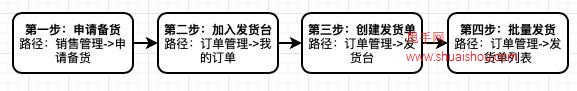 拼多多【跨境】賣家發貨（下首單）