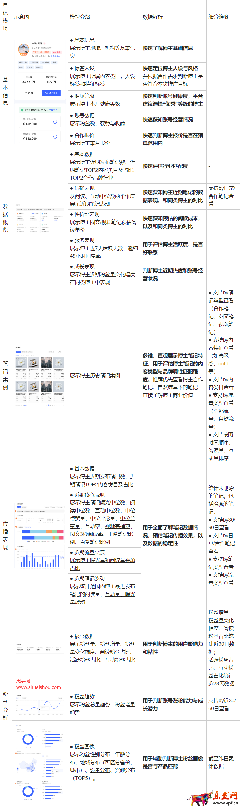 如何科學評估小紅書博主賬號