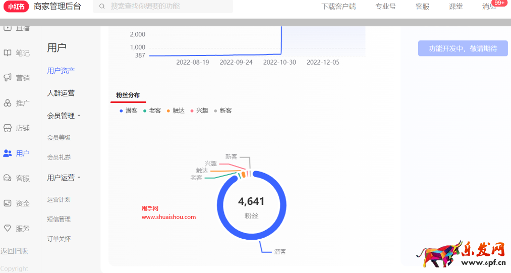 小紅書人群流轉(zhuǎn)