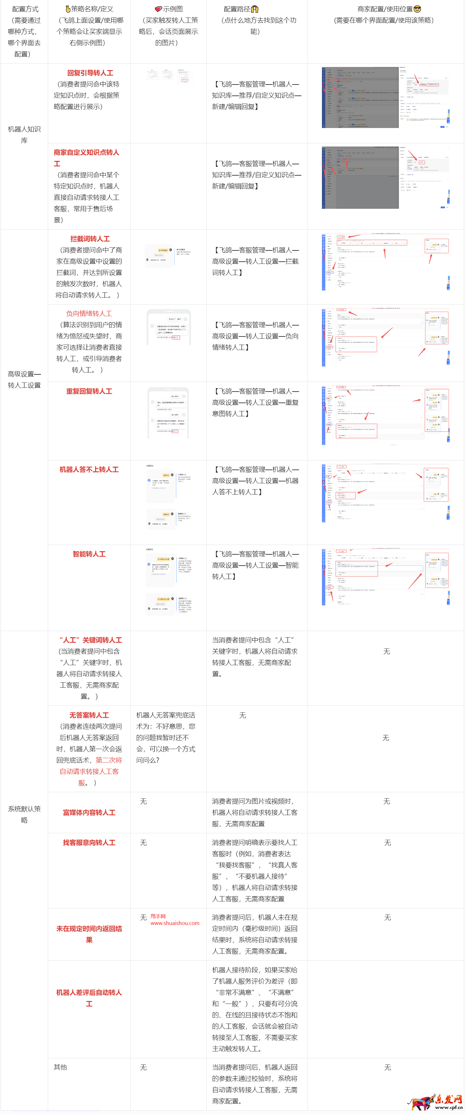 TikTokShop活動價和活動庫存