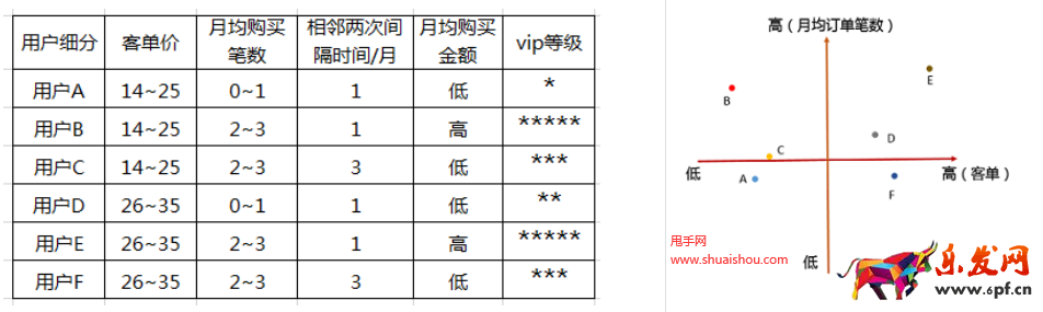 抖音老客營銷