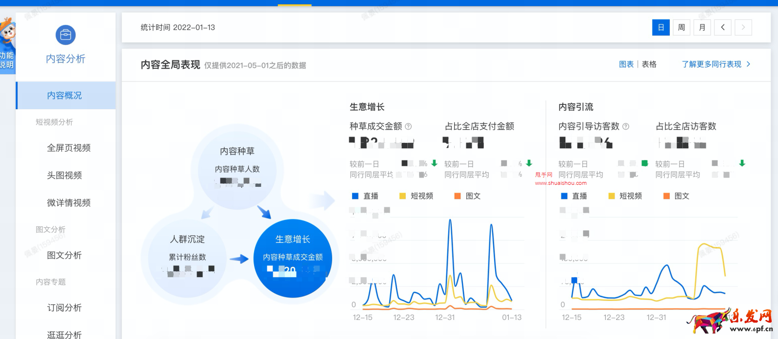 生意參謀-內容價值總覽