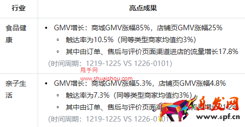 抖音配置智能復購提醒，觸達老客提升復購GMV