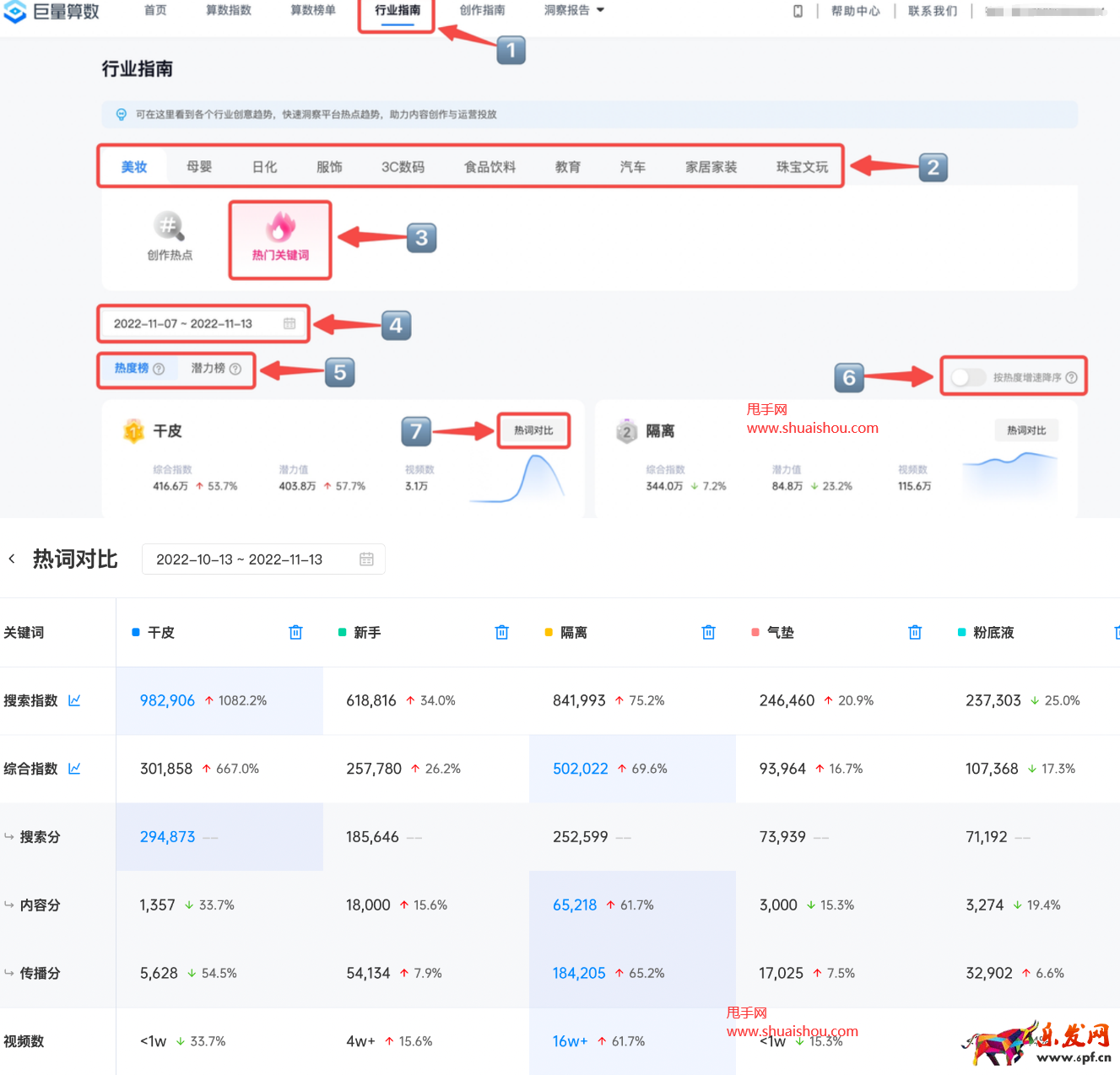 抖音巨量算數(shù)行業(yè)指南功能