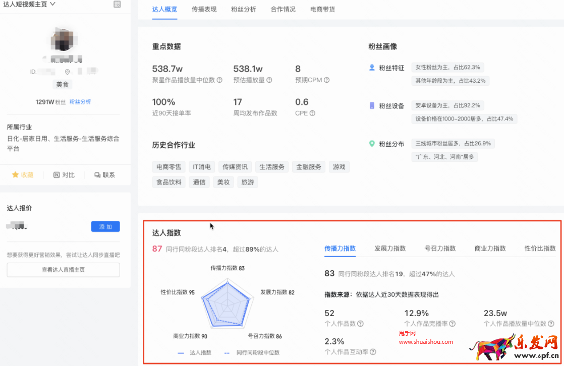 快手磁力聚星達人指數