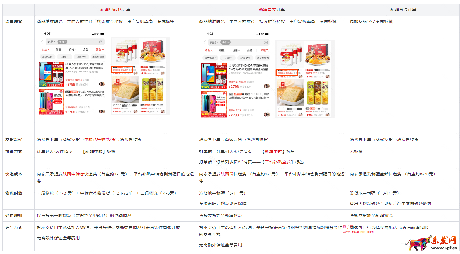 拼多多新疆中轉模式區別一覽