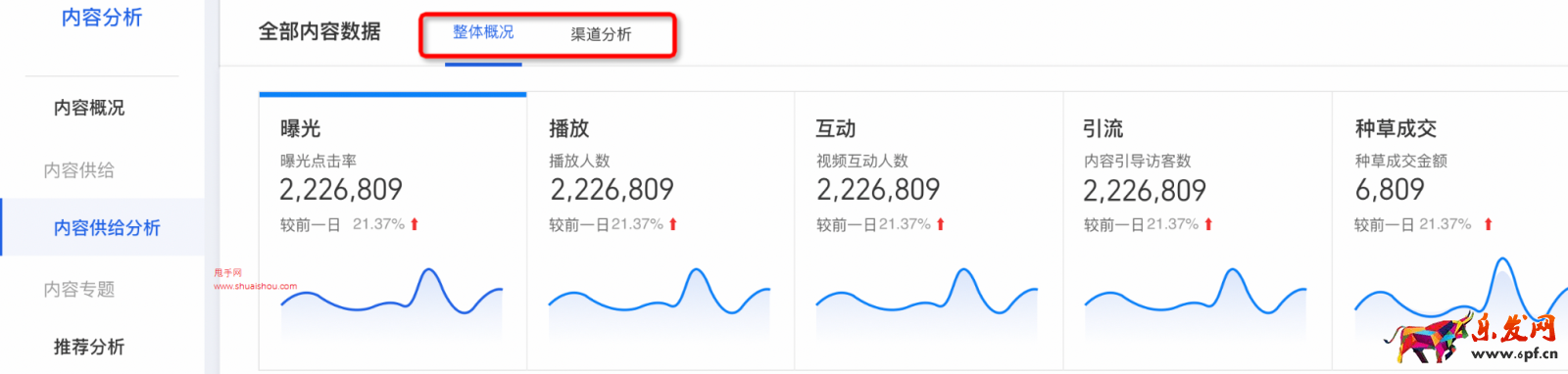 生意參謀「光合視頻」、「光合圖文」合并升級為「內容供給分析」