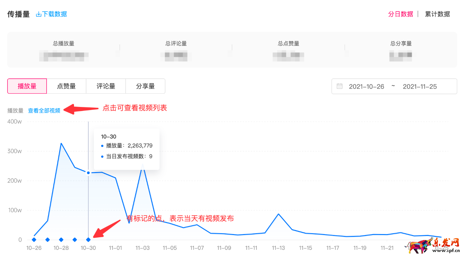 抖音星圖投放結案報告如何生成？