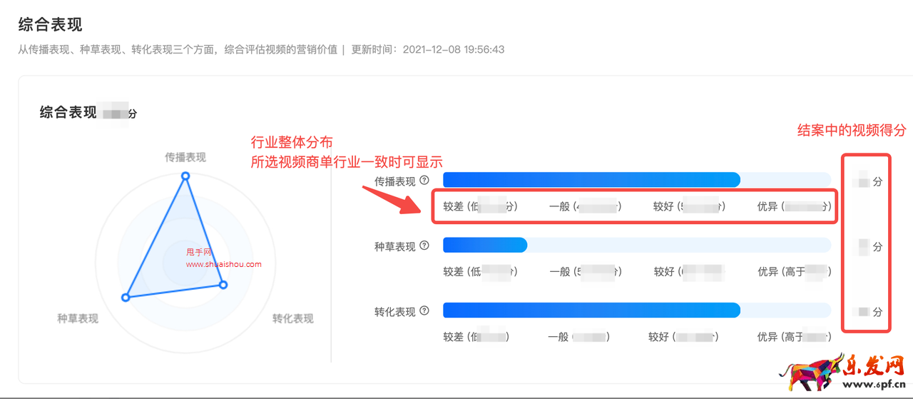 抖音星圖投放結案報告如何生成？