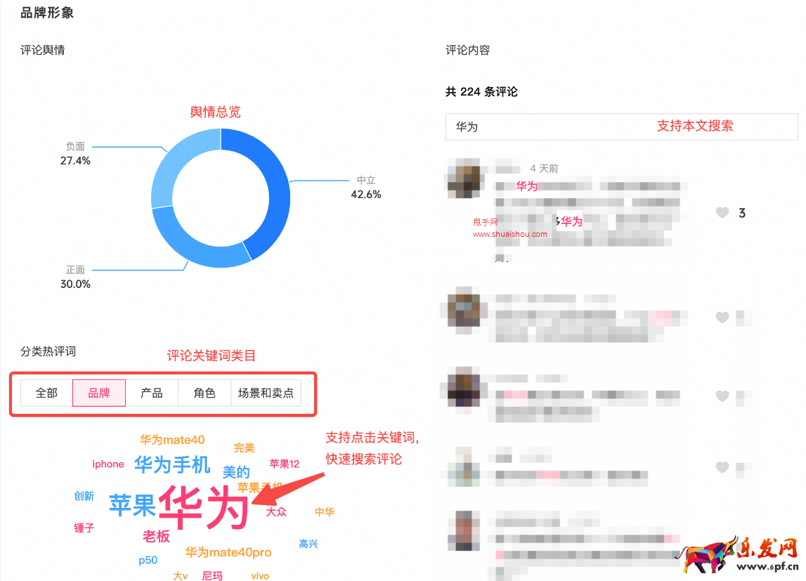 抖音星圖投放結案報告如何生成？